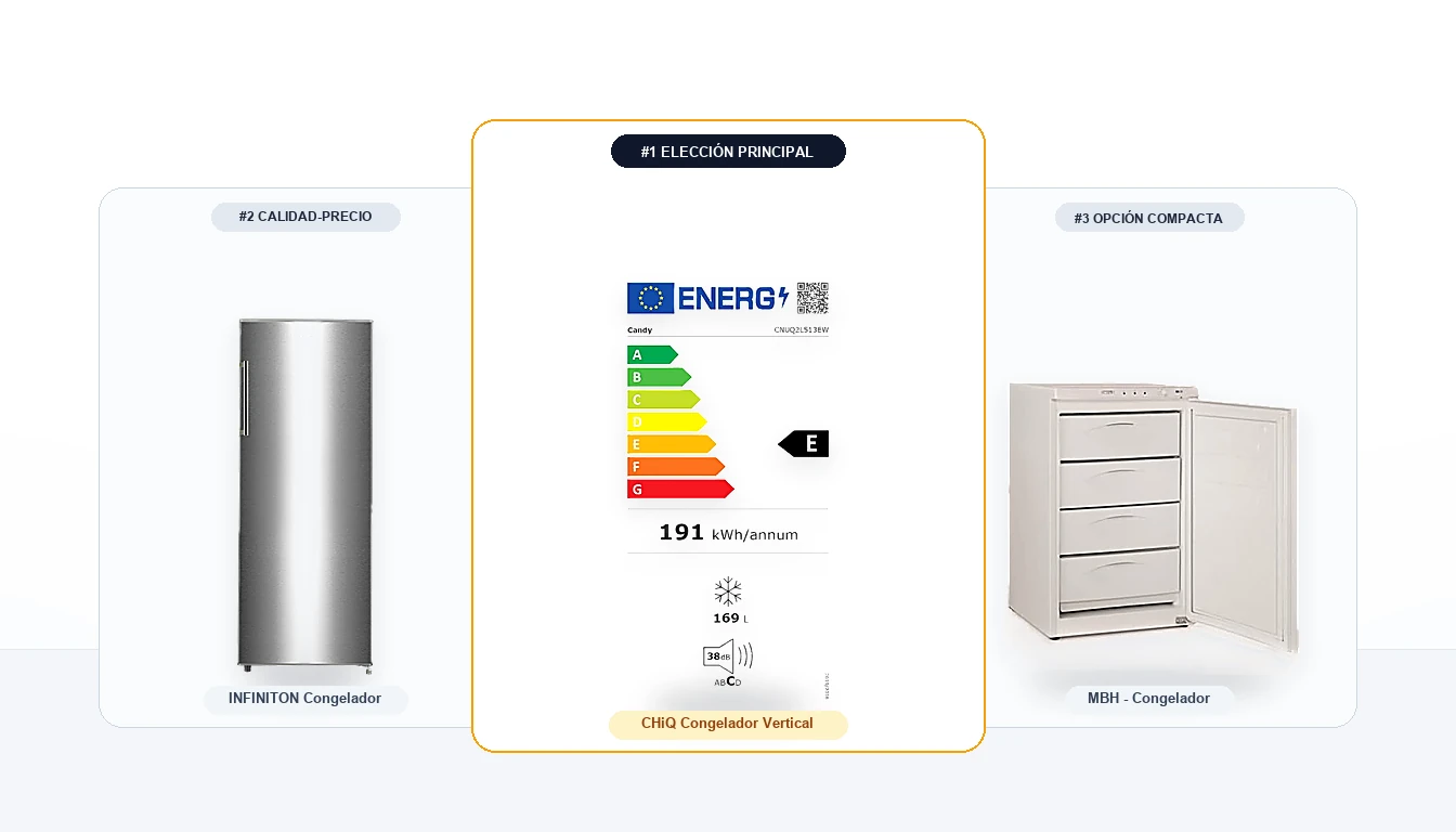 Congelador vertical No Frost y bajo encimera: capacidad en litros, cajones y autonomía sin luz