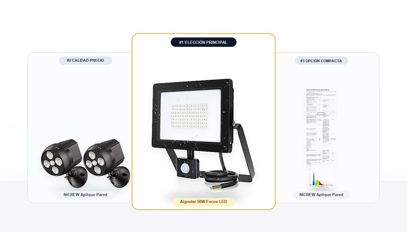 Foco LED exterior con sensor de movimiento o solar: lúmenes reales, estanqueidad IP65/IP66 y tono de luz